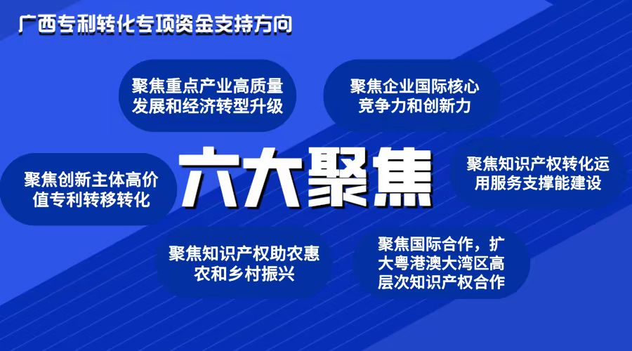 【重磅】1億元！廣西專利轉(zhuǎn)化專項(xiàng)計(jì)劃強(qiáng)力支持！
