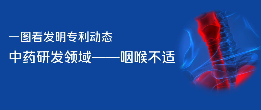 一圖看發(fā)明專利動態(tài)｜中藥研發(fā)領域——咽喉不適