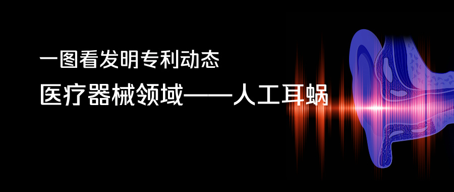  一圖看發(fā)明專利動(dòng)態(tài)｜醫(yī)療器械領(lǐng)域——人工耳蝸