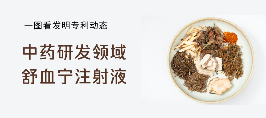  一圖看發(fā)明專利動態(tài)｜中藥研發(fā)領域——舒血寧注射液